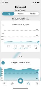 ICO Ondilo Pool Messgerät Anleitung Test