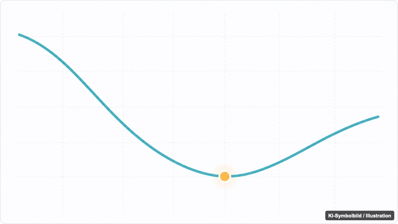 Wiederzunahme nach dem Absetzen Kurvendiagramm mit fallendem und wieder ansteigendem Verlauf als Symbol für den Jo-Jo-Effekt